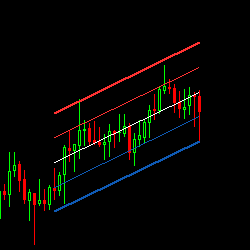 Prestige Linear Regression Channel